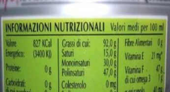 Obesità – Informare sulle calorie aiuta a tagliarle